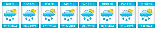 Weather outlook for the place Salavat na WeatherSunshine.com