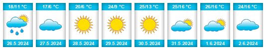 Weather outlook for the place Sakharovo na WeatherSunshine.com
