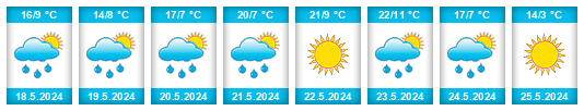 Weather outlook for the place Rep’yëvka na WeatherSunshine.com