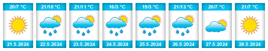 Weather outlook for the place Repnikovo na WeatherSunshine.com
