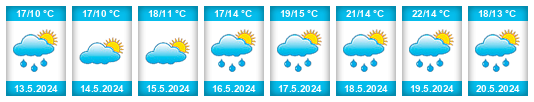 Weather outlook for the place Dolany (okres Kladno) na WeatherSunshine.com