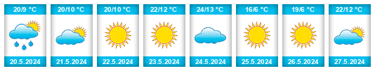 Weather outlook for the place Remizov na WeatherSunshine.com