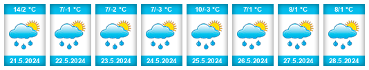 Weather outlook for the place Redikor na WeatherSunshine.com