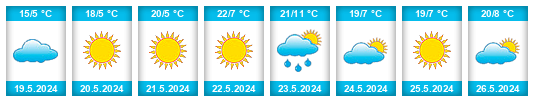 Weather outlook for the place Rasskazovo na WeatherSunshine.com