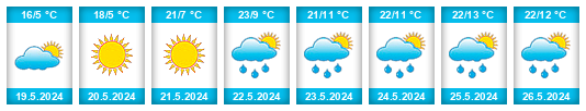 Weather outlook for the place Raslovo na WeatherSunshine.com