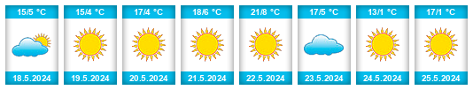 Weather outlook for the place Rabochiy Posëlok na WeatherSunshine.com