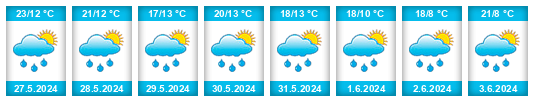Weather outlook for the place Hobšovice na WeatherSunshine.com