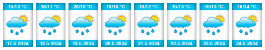 Weather outlook for the place Hostouň (okres Kladno) na WeatherSunshine.com