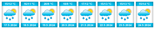 Weather outlook for the place Kyšice (okres Kladno) na WeatherSunshine.com