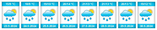 Weather outlook for the place Lány (okres Kladno) na WeatherSunshine.com