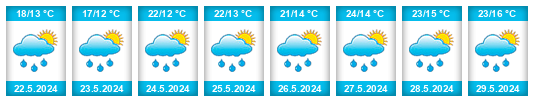 Weather outlook for the place Ledce (okres Kladno) na WeatherSunshine.com
