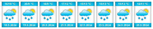 Weather outlook for the place Lhota (okres Kladno) na WeatherSunshine.com