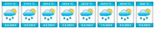 Weather outlook for the place Neuměřice na WeatherSunshine.com