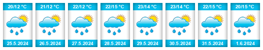 Weather outlook for the place Otvovice na WeatherSunshine.com