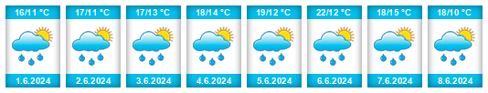 Weather outlook for the place Poštovice na WeatherSunshine.com