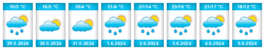 Weather outlook for the place Okhansk na WeatherSunshine.com