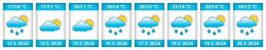 Weather outlook for the place Zichovec na WeatherSunshine.com