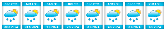 Weather outlook for the place Biřkov na WeatherSunshine.com