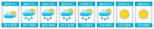 Weather outlook for the place Nedvigovka na WeatherSunshine.com