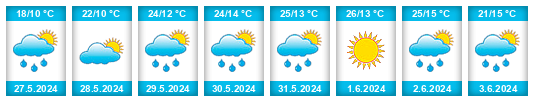 Weather outlook for the place Nazarovo na WeatherSunshine.com