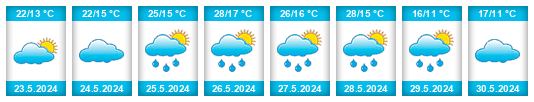 Weather outlook for the place Alpatovo na WeatherSunshine.com