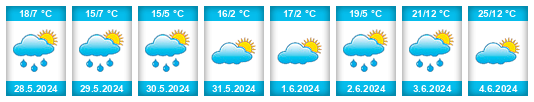 Weather outlook for the place Natal’insk na WeatherSunshine.com