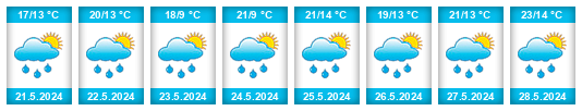 Weather outlook for the place Dolany (okres Klatovy) na WeatherSunshine.com
