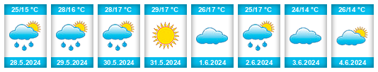 Weather outlook for the place Nadezhda na WeatherSunshine.com