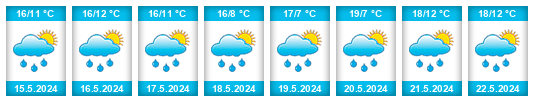 Weather outlook for the place Hlavňovice na WeatherSunshine.com