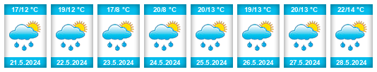 Weather outlook for the place Hrádek (okres Klatovy) na WeatherSunshine.com