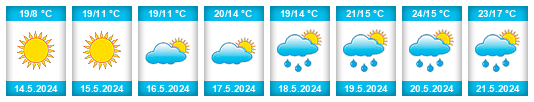 Weather outlook for the place Dětmarovice na WeatherSunshine.com