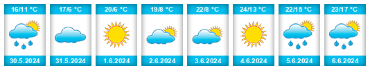 Weather outlook for the place Magnitogorsk na WeatherSunshine.com