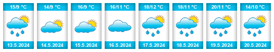 Weather outlook for the place Prášily na WeatherSunshine.com