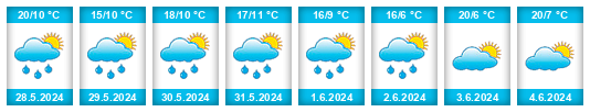 Weather outlook for the place Slatina (okres Klatovy) na WeatherSunshine.com