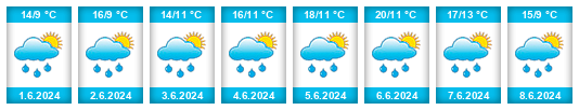 Weather outlook for the place Tužice na WeatherSunshine.com