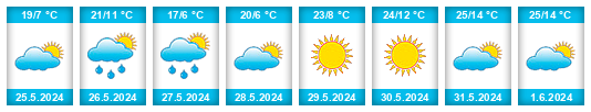 Weather outlook for the place Lefortovo na WeatherSunshine.com