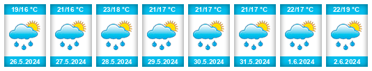 Weather outlook for the place Lazarevskoye na WeatherSunshine.com