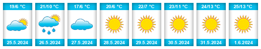 Weather outlook for the place Laskovo na WeatherSunshine.com