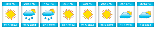 Weather outlook for the place Lapino na WeatherSunshine.com