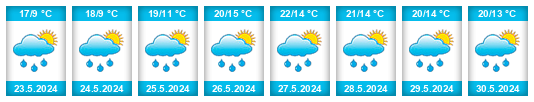 Weather outlook for the place Vřeskovice na WeatherSunshine.com