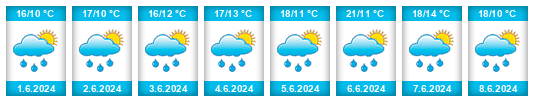 Weather outlook for the place Doubravčice na WeatherSunshine.com