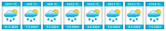Weather outlook for the place Domažlice na WeatherSunshine.com