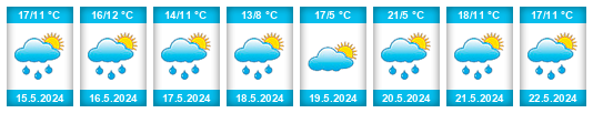 Weather outlook for the place Aš na WeatherSunshine.com