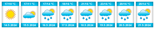 Weather outlook for the place Ohaře na WeatherSunshine.com
