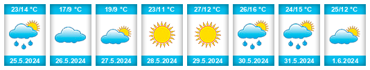 Weather outlook for the place Vekkelëvo na WeatherSunshine.com