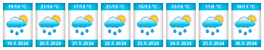 Weather outlook for the place Toušice na WeatherSunshine.com