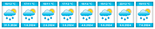 Weather outlook for the place Třebovle na WeatherSunshine.com