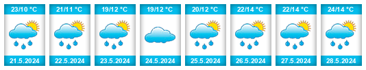 Weather outlook for the place Kaluzhskaya Oblast’ na WeatherSunshine.com