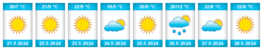 Weather outlook for the place Kaluga na WeatherSunshine.com