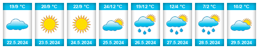 Weather outlook for the place Kablukovo na WeatherSunshine.com